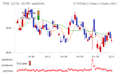 アシックスチャート