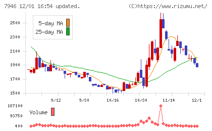光陽社チャート