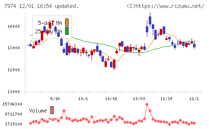 任天堂チャート