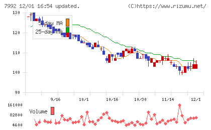 セーラー万年筆チャート