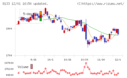 伊藤忠エネクスチャート