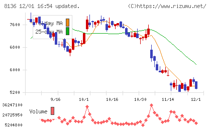 サンリオチャート