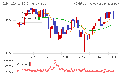 ライフコーポレーションチャート