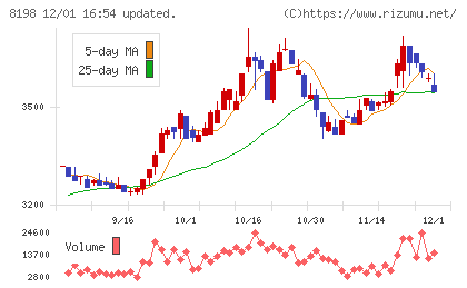 マックスバリュ東海チャート