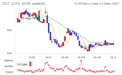 オークワチャート