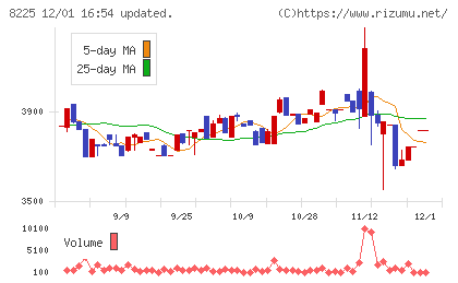 タカチホチャート