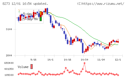 イズミチャート