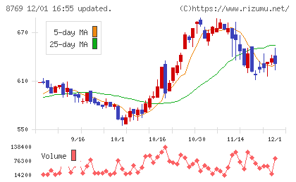 アドバンテッジリスクマネジメントチャート