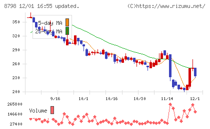 アドバンスクリエイトチャート