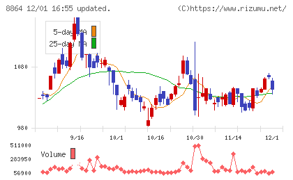 空港施設チャート