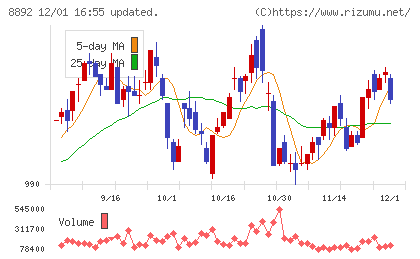 エスコンチャート