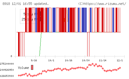 ランドチャート