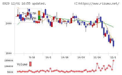 青山財産ネットワークスチャート