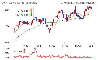 南海電気鉄道チャート