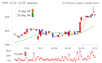 北海道中央バスチャート