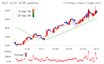 玉井商船チャート