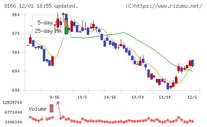 ＧＥＮＤＡチャート