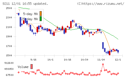 エフ・コードチャート