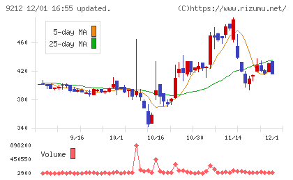 Ｇｒｅｅｎ　Ｅａｒｔｈ　Ｉｎｓｔｉｔｕｔｅチャート