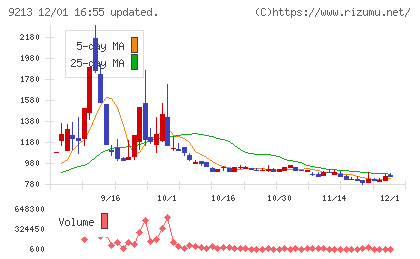 セイファートチャート