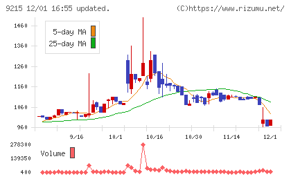 ＣａＳｙチャート