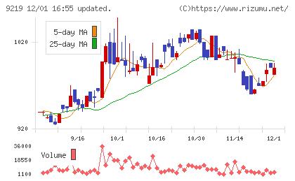 ギックスチャート