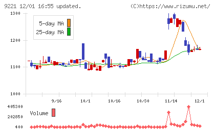 フルハシＥＰＯチャート