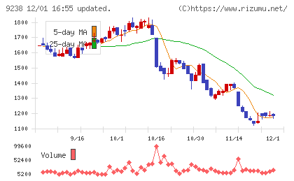 バリュークリエーションチャート