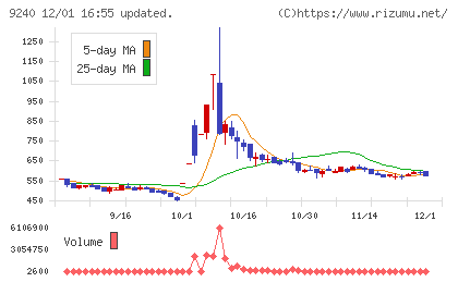 デリバリーコンサルティングチャート