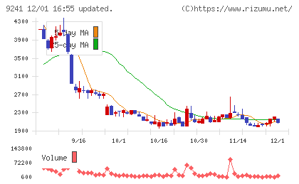 フューチャーリンクネットワークチャート