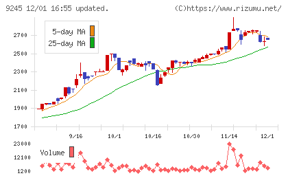リベロチャート
