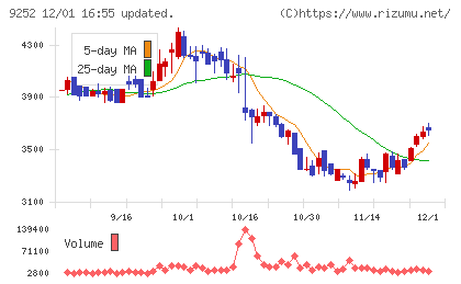 ラストワンマイルチャート