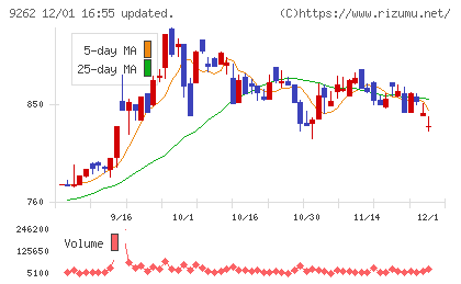 シルバーライフチャート