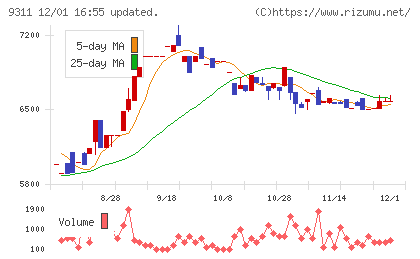 アサガミチャート