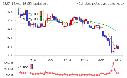 イー・ロジットチャート