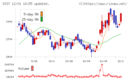 トリドリチャート