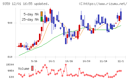 伊勢湾海運チャート