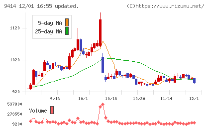 日本ＢＳ放送チャート