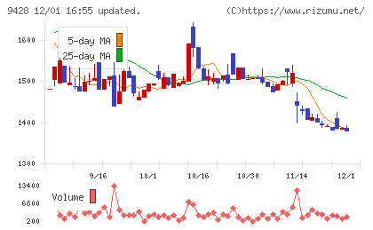 クロップスチャート