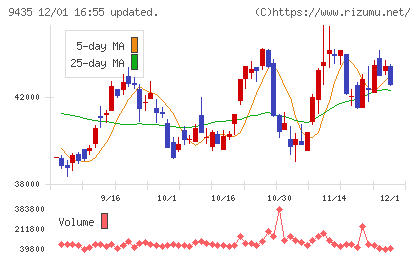 光通信チャート