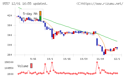エアークローゼットチャート