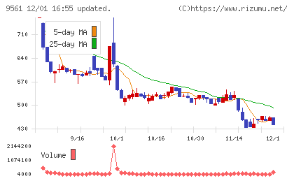 グラッドキューブチャート
