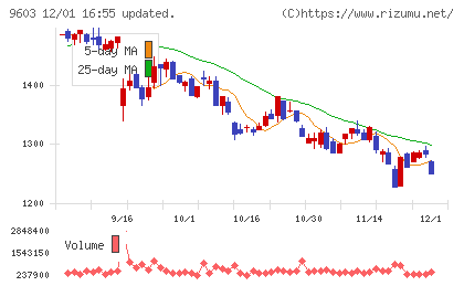 エイチ・アイ・エスチャート