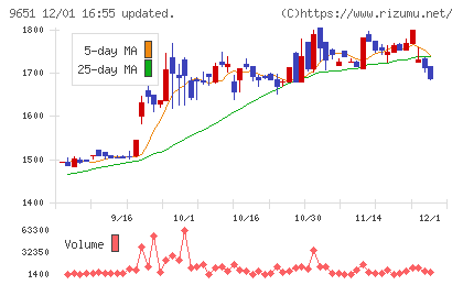 日本プロセスチャート