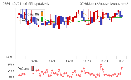 御園座チャート