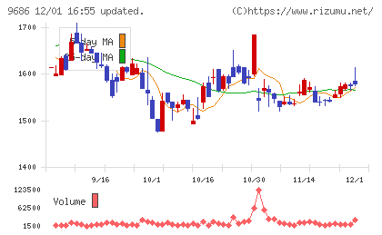 東洋テックチャート