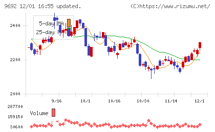 シーイーシーチャート