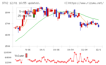アイ・エス・ビーチャート