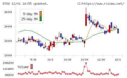 コナミグループチャート