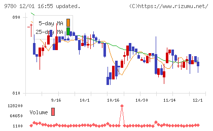 ハリマビステムチャート